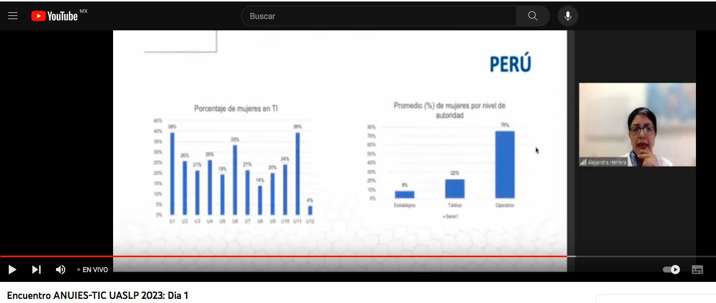 Aseguró que en México el espacio para directoras de TI está en un 46% del total de instituciones de educación superior