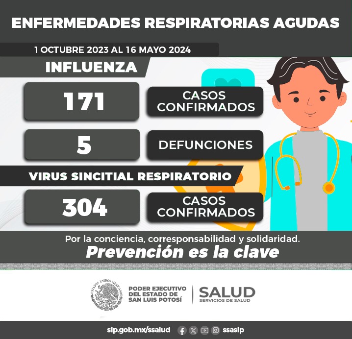 Reporte epidemiológico semanal de enfermedades respiratorias agudas