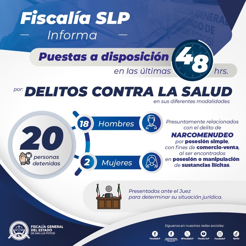 20 personas fueron puestas a disposición de jueces por delitos contra la salud; FGESLP