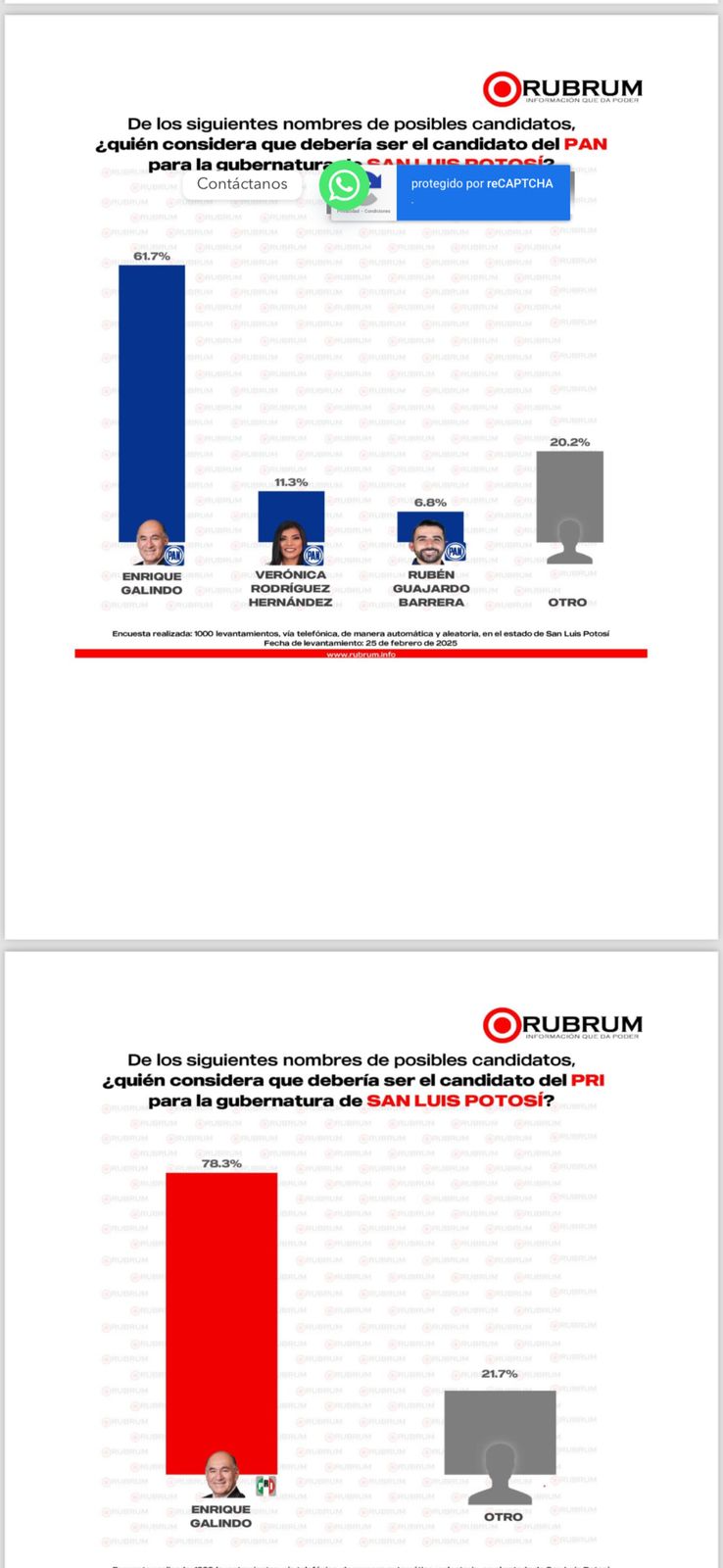 Enrique Galindo lidera preferencias en encuesta rumbo a la gubernatura de SLP